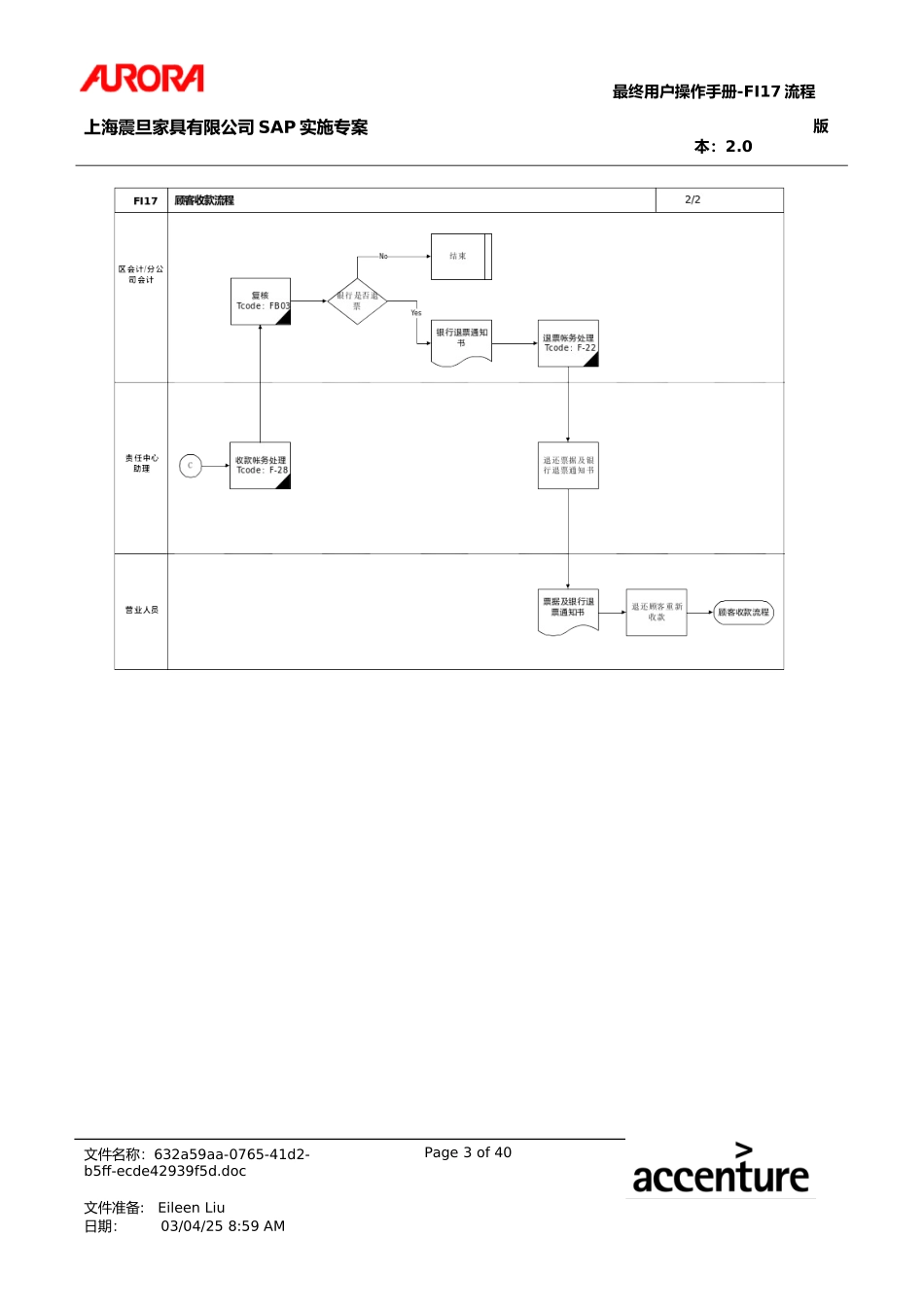 UM_FI17_ARPayment.doc_第3页