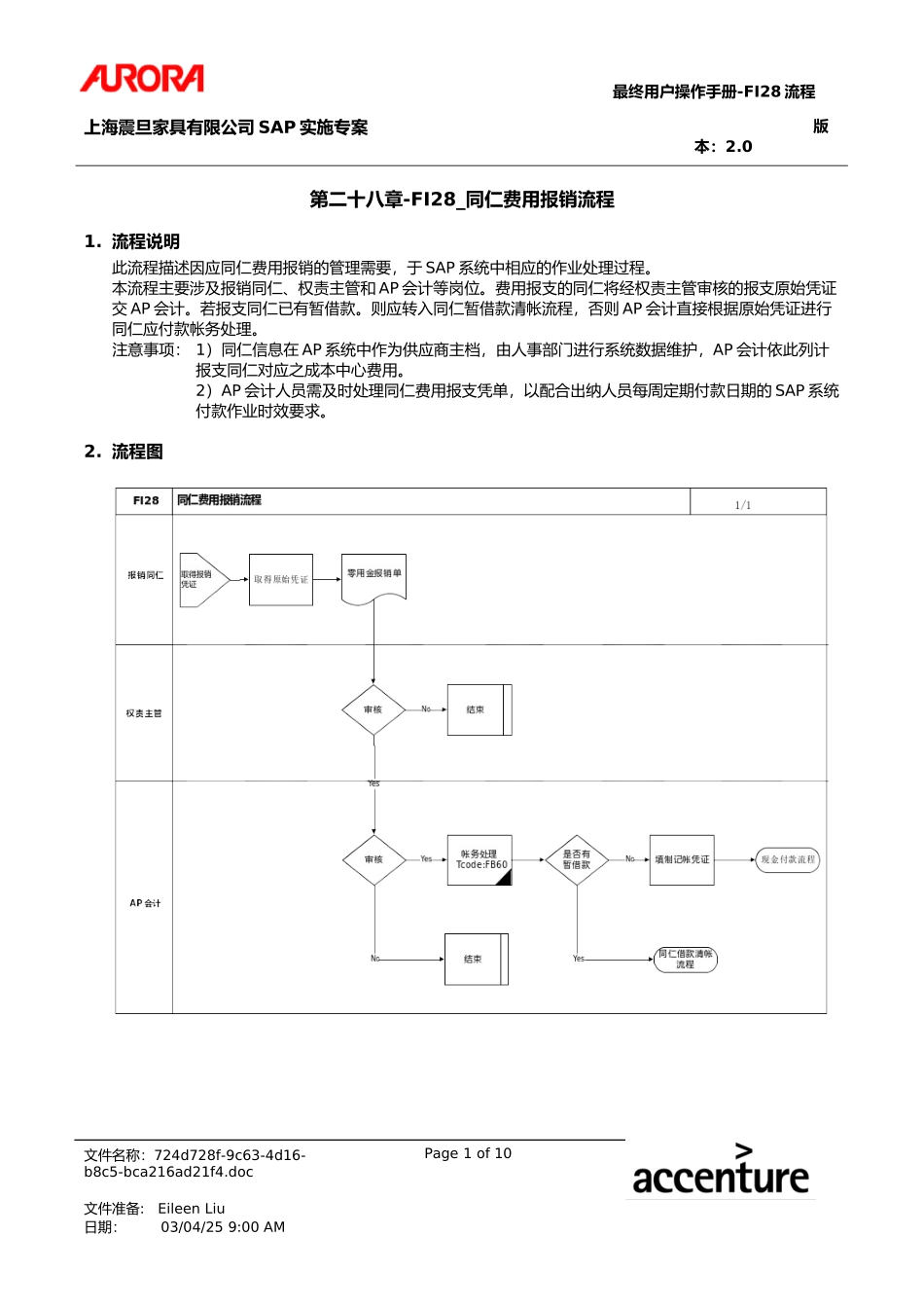 UM_FI28_APEmplyRmbr.doc_第1页