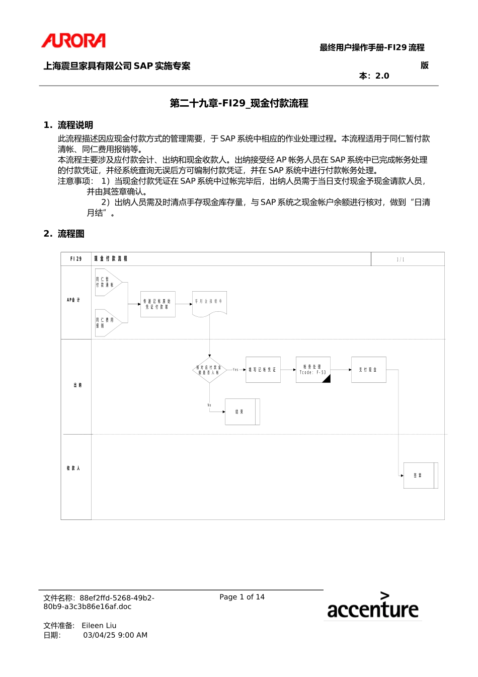 UM_FI29_APCshOut.doc_第1页