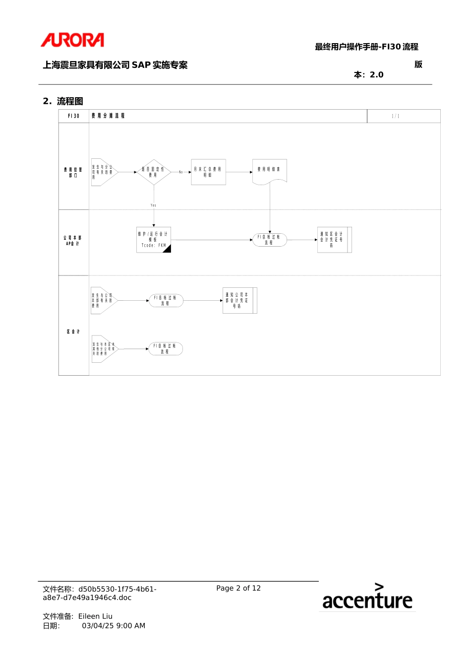 UM_FI30_APIntnlDist.doc_第2页