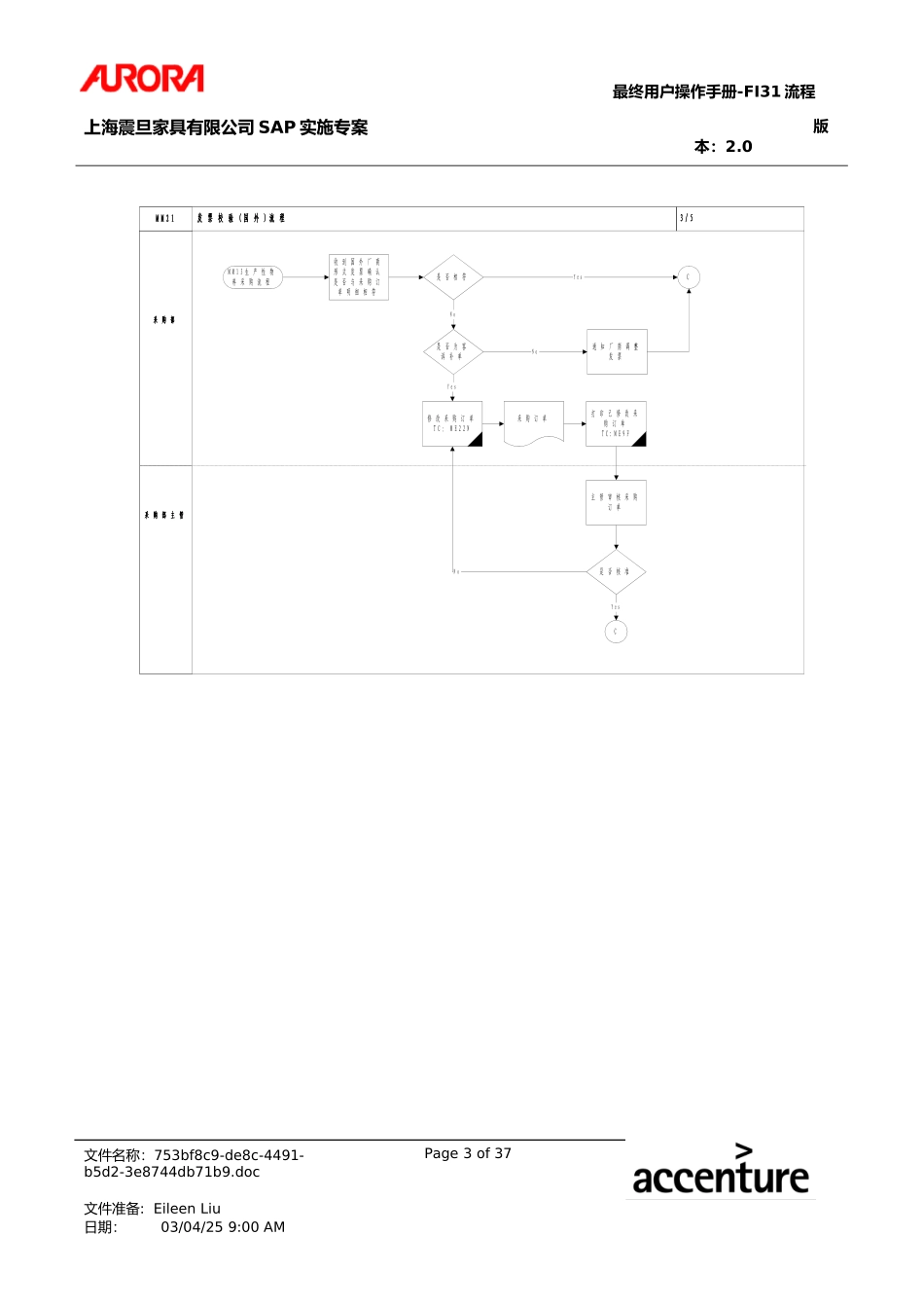 UM_FI31_InvoiceVerification.doc_第3页