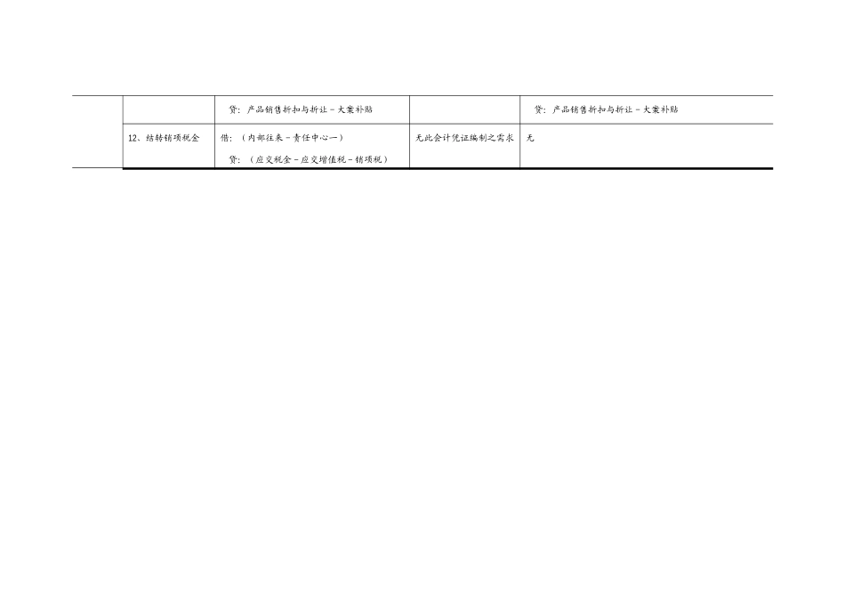 责任中心SAP分录.doc_第3页