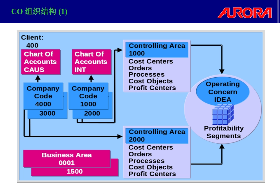 END_USER培训资料.ppt_第3页