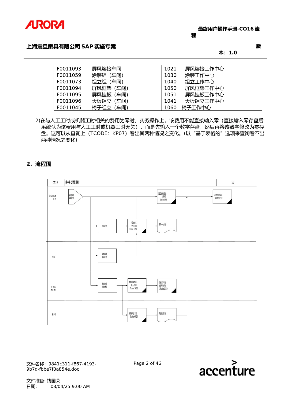 UM_AMEND_V01_CO16_CCtr_Planing.doc_第2页