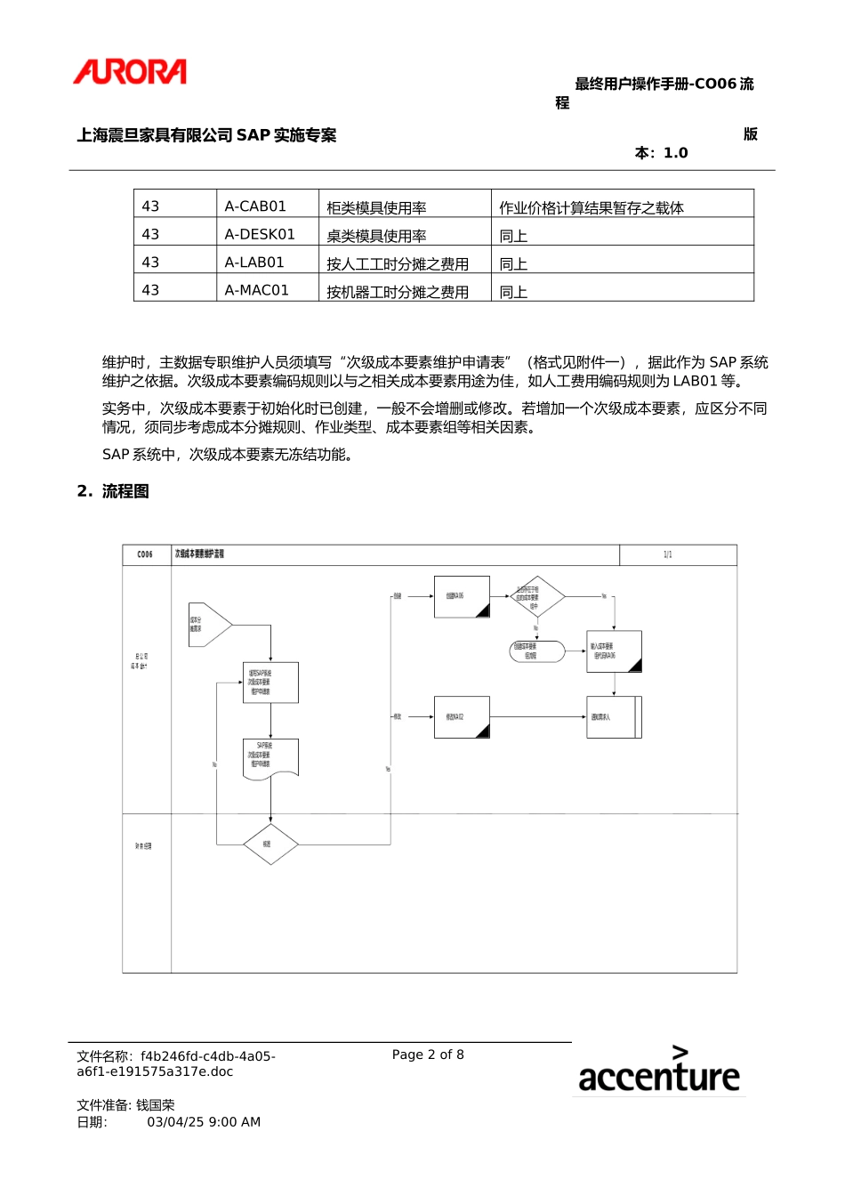 UM_CO06_Sec_CEL.doc_第2页
