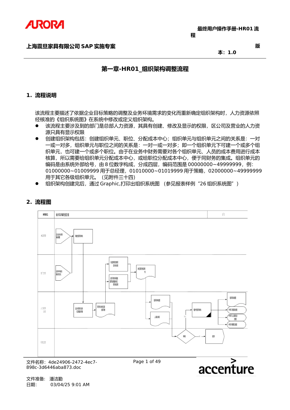 UM_HR01_组织架构调整流程.doc_第1页