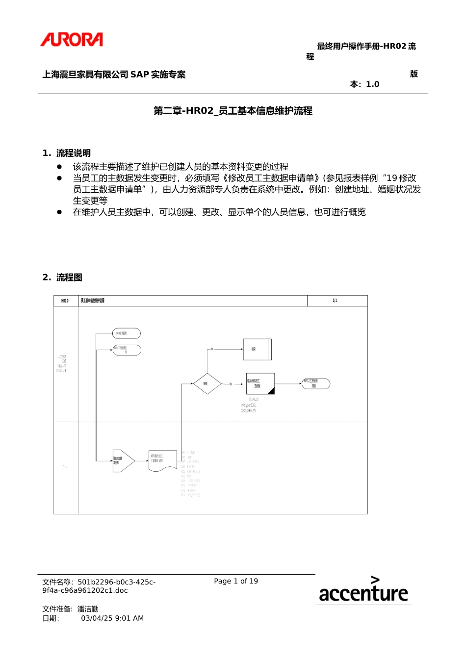 UM_HR02_员工基本信息维护流程.doc_第1页