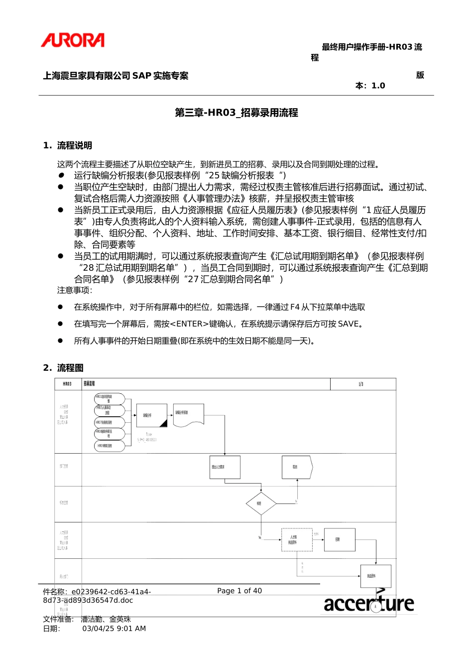 UM_HR03_招募录用流程.doc_第1页