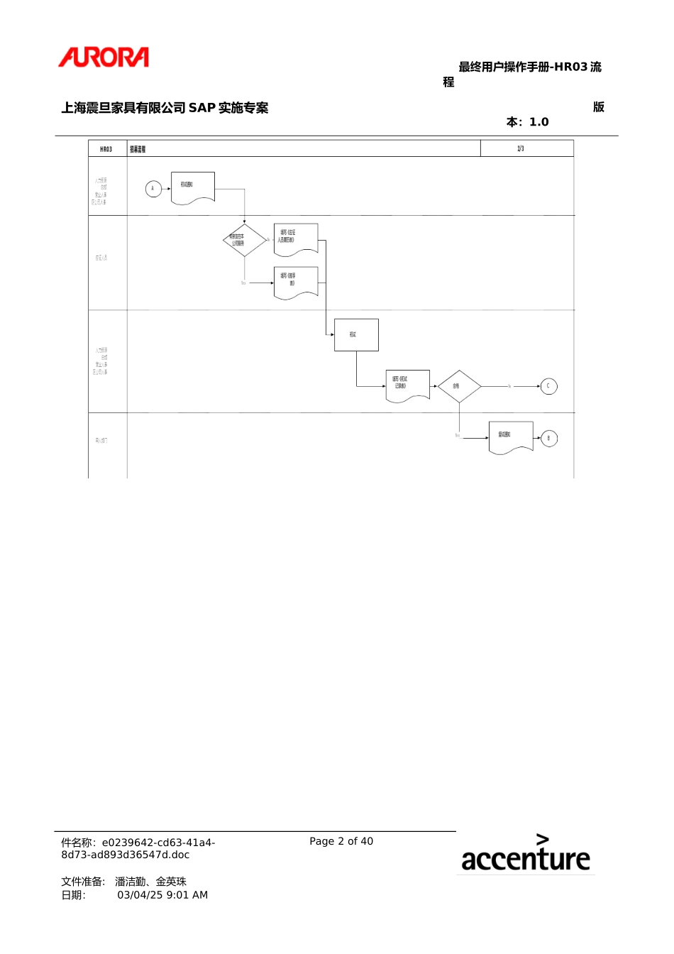 UM_HR03_招募录用流程.doc_第2页