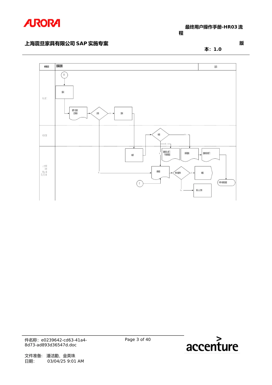 UM_HR03_招募录用流程.doc_第3页