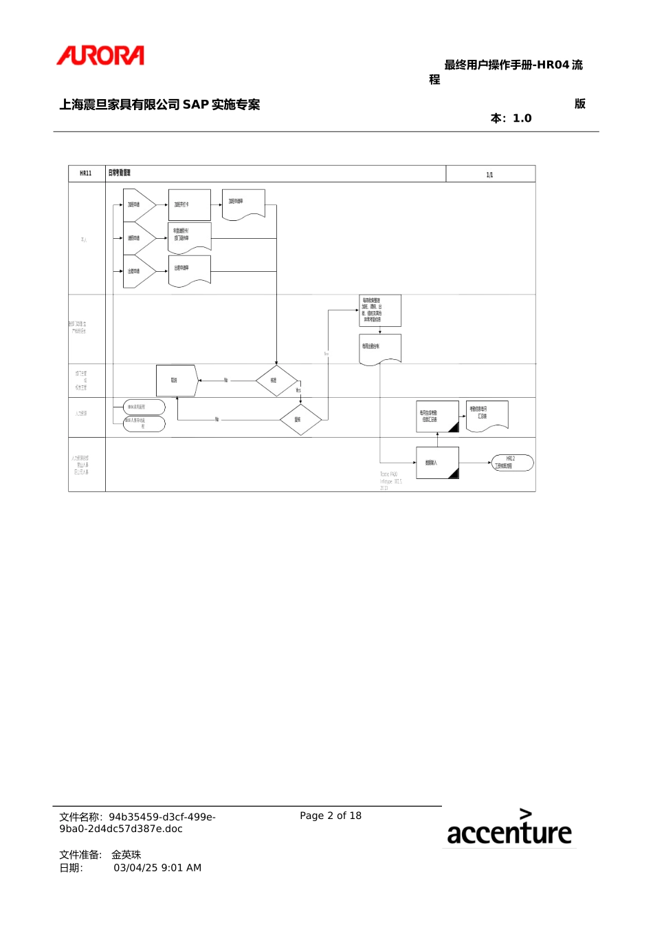 UM_HR04_日常考勤管理流程.doc_第2页