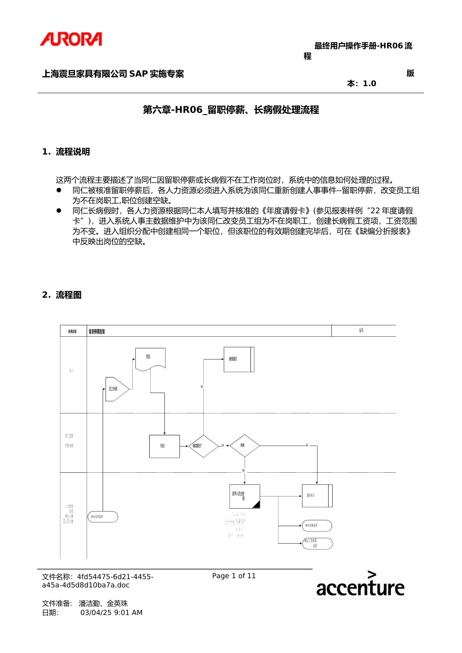 UM_HR06_留职停薪、长病假处理流程.doc_第1页