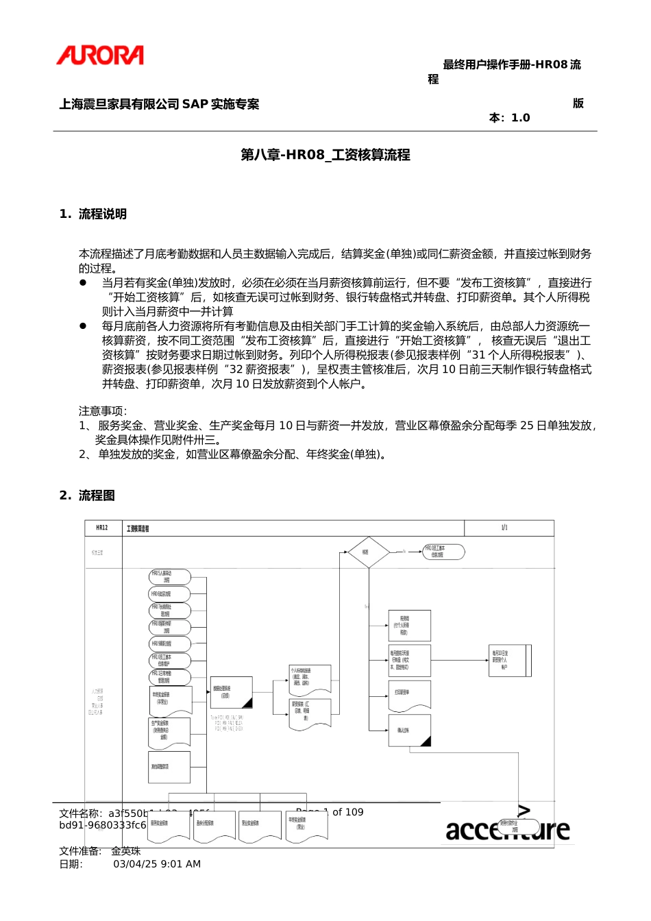 UM_HR08_工资核算流程.doc_第1页