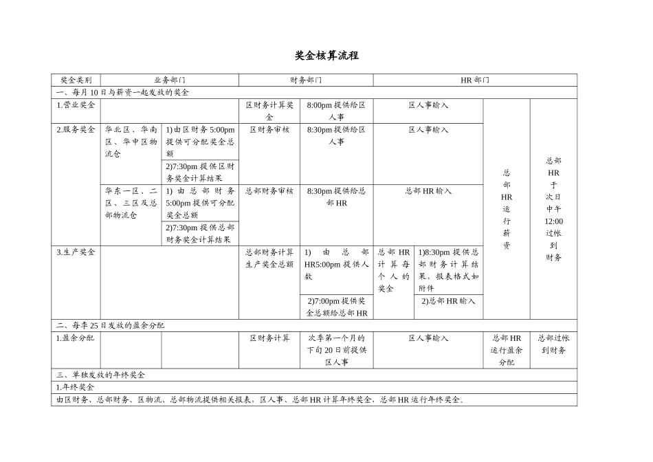 UM_HR09_奖金核算流程.doc_第1页