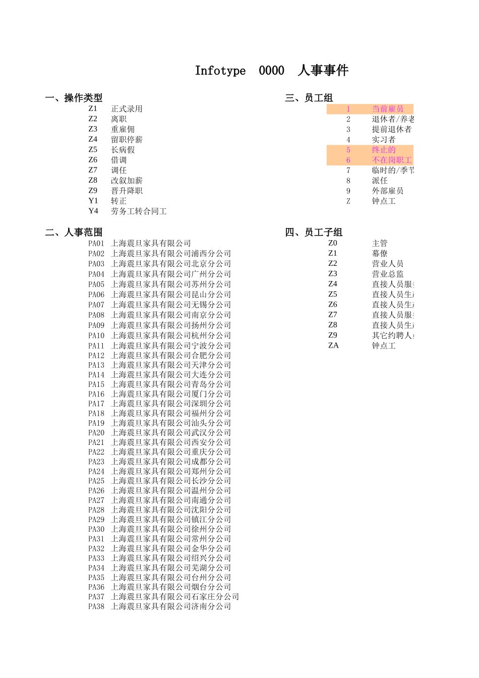 UM_HR12_信息类型详细说明.xls_第1页