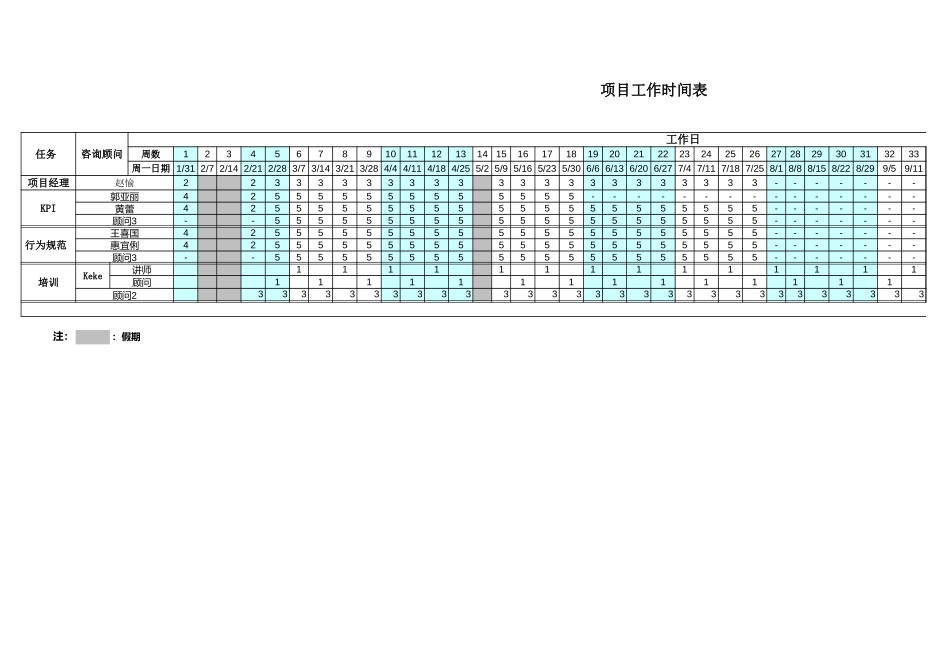 050125_下期项目manday表.xls_第1页