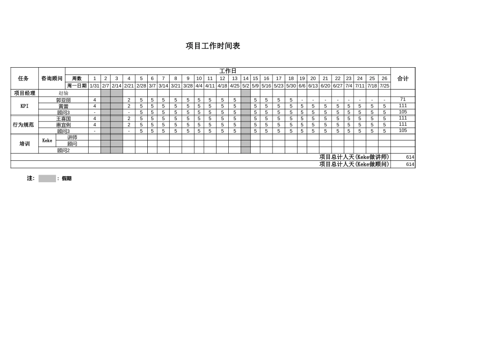 下期项目manday表.xls_第1页