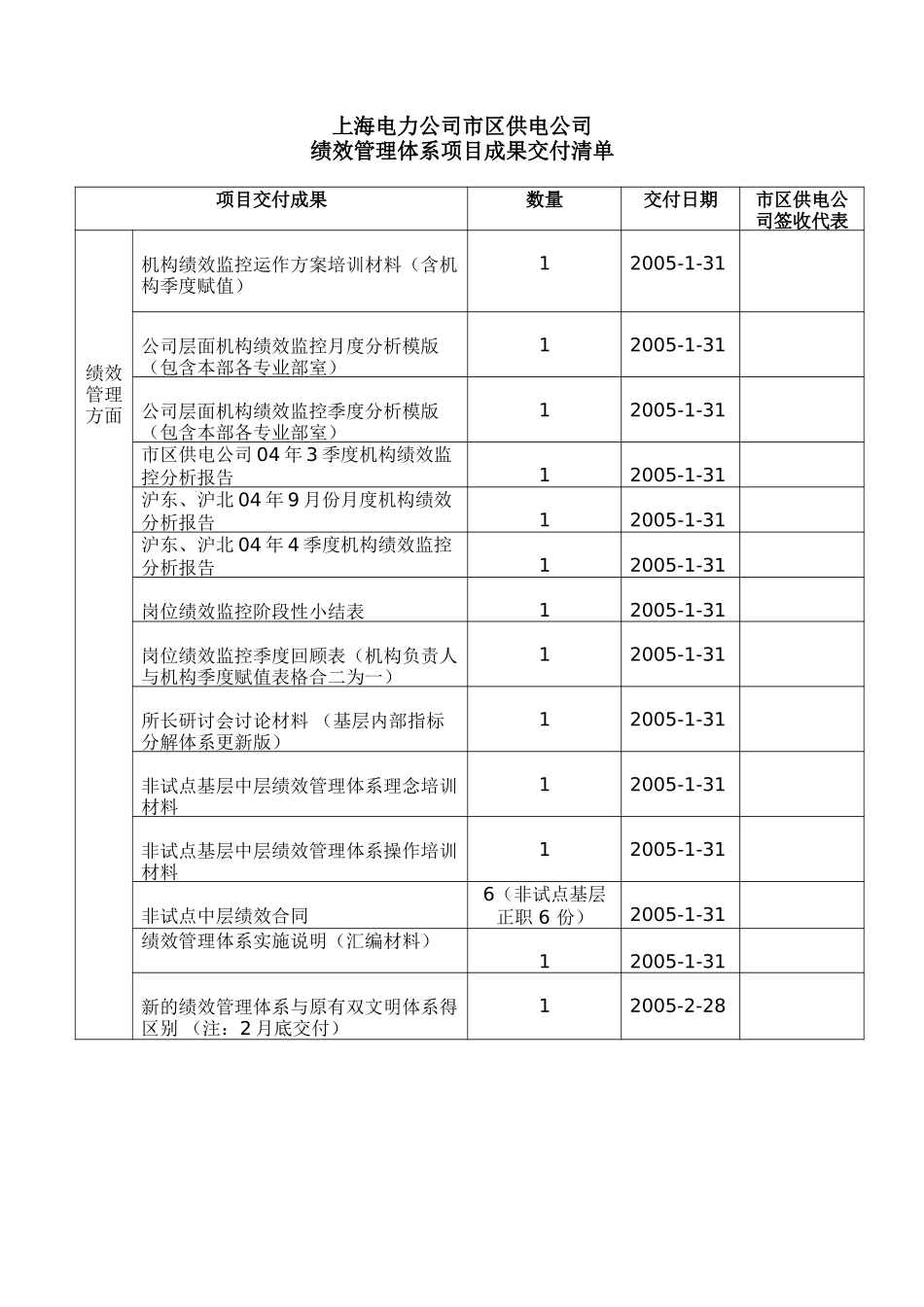 项目成果交付清单.doc_第1页