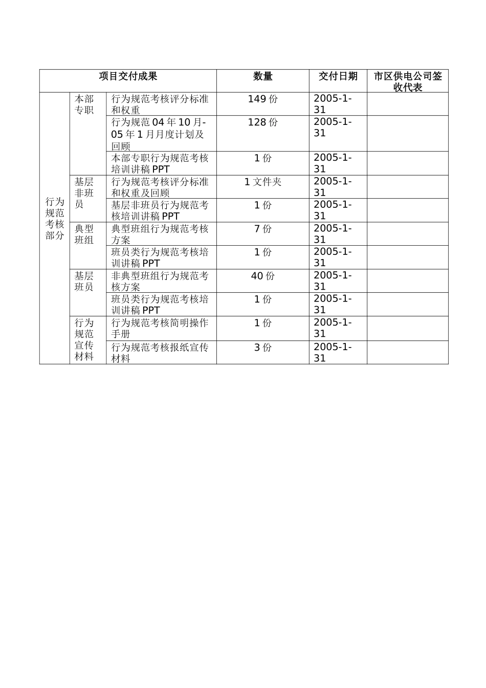 项目成果交付清单.doc_第2页