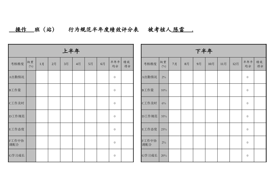 沪北操作班半年绩效评分表（表3）3.0.xls_第3页