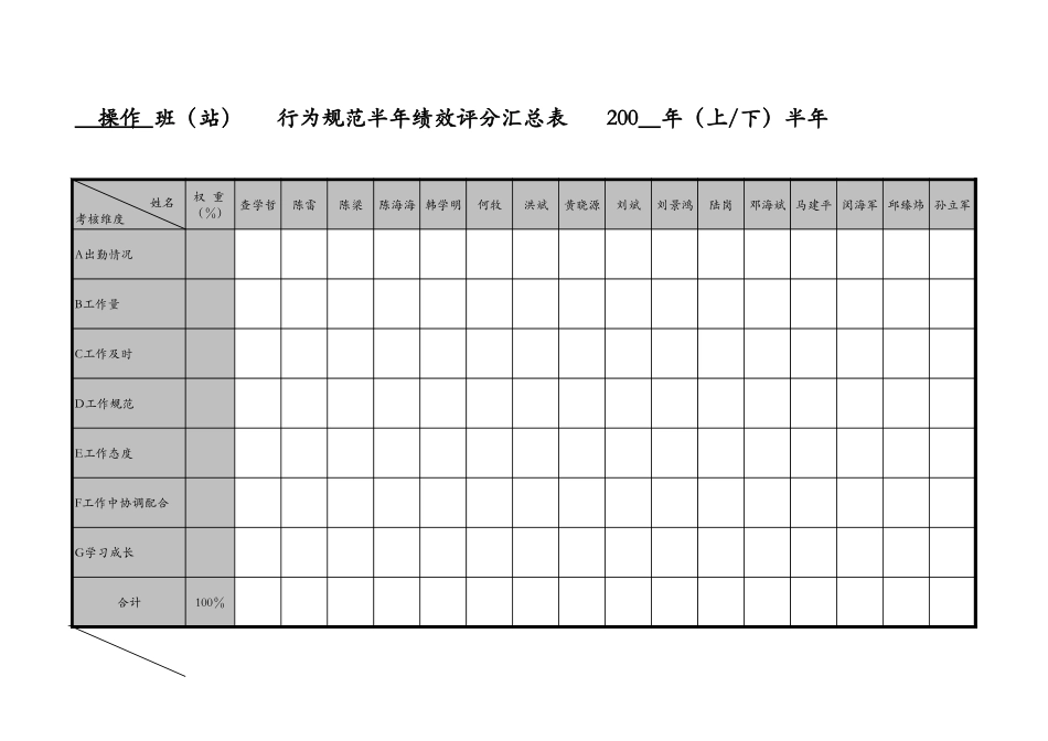 沪北操作班半年绩效评分汇总表（表4）3.0.xls_第1页