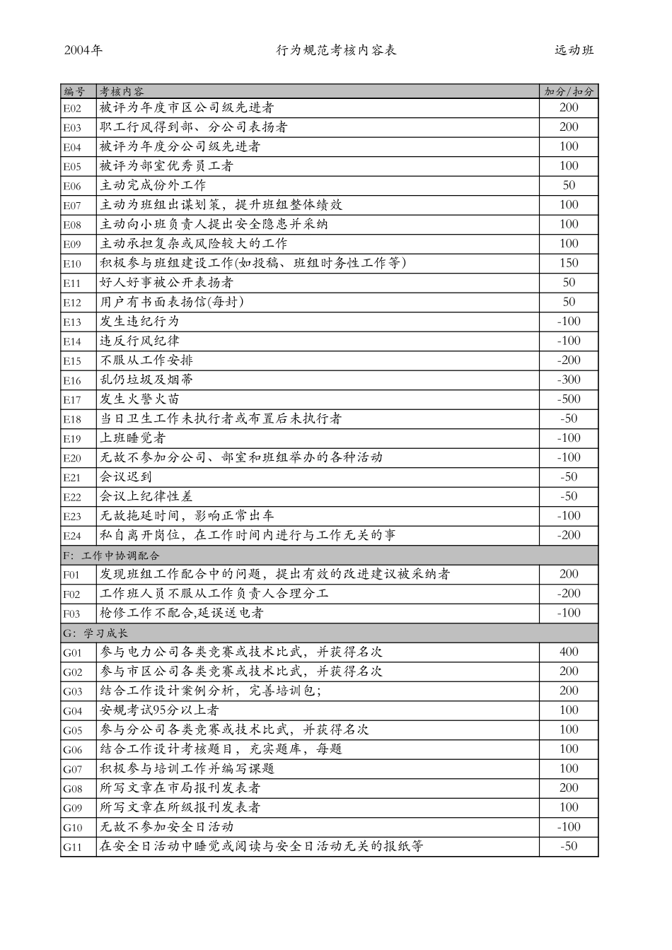 远动班.xls_第3页