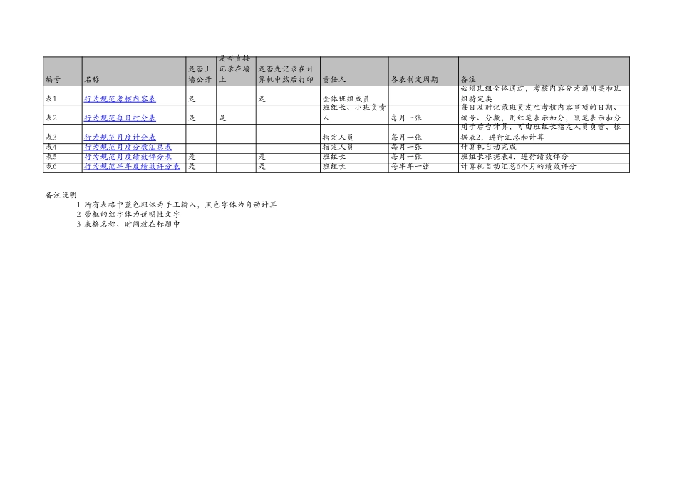 东区（定稿）.xls_第1页