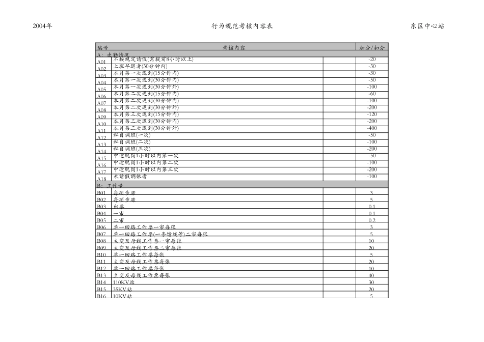 东区（定稿）.xls_第2页