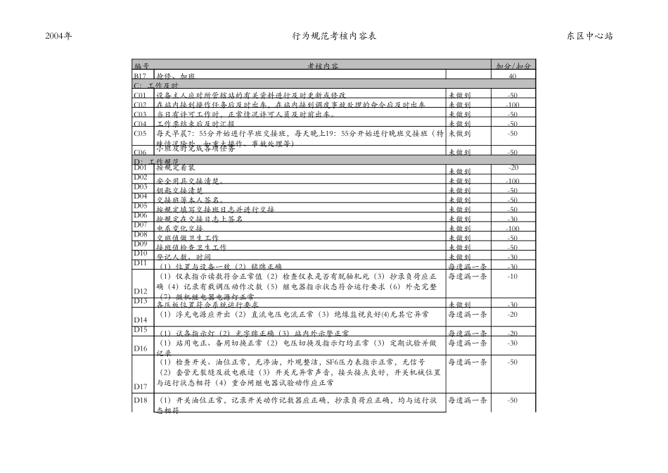 东区（定稿）.xls_第3页