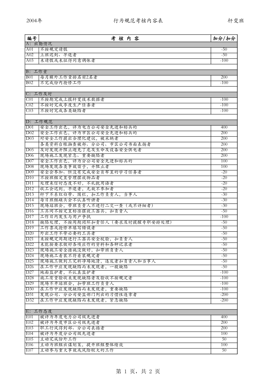 杆变班.xls_第1页