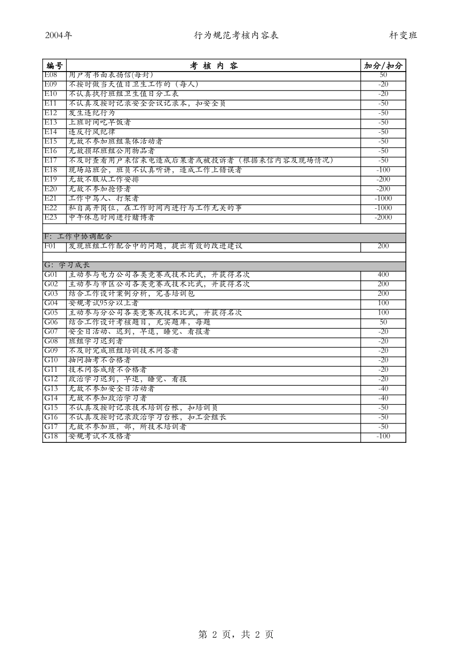 杆变班.xls_第2页