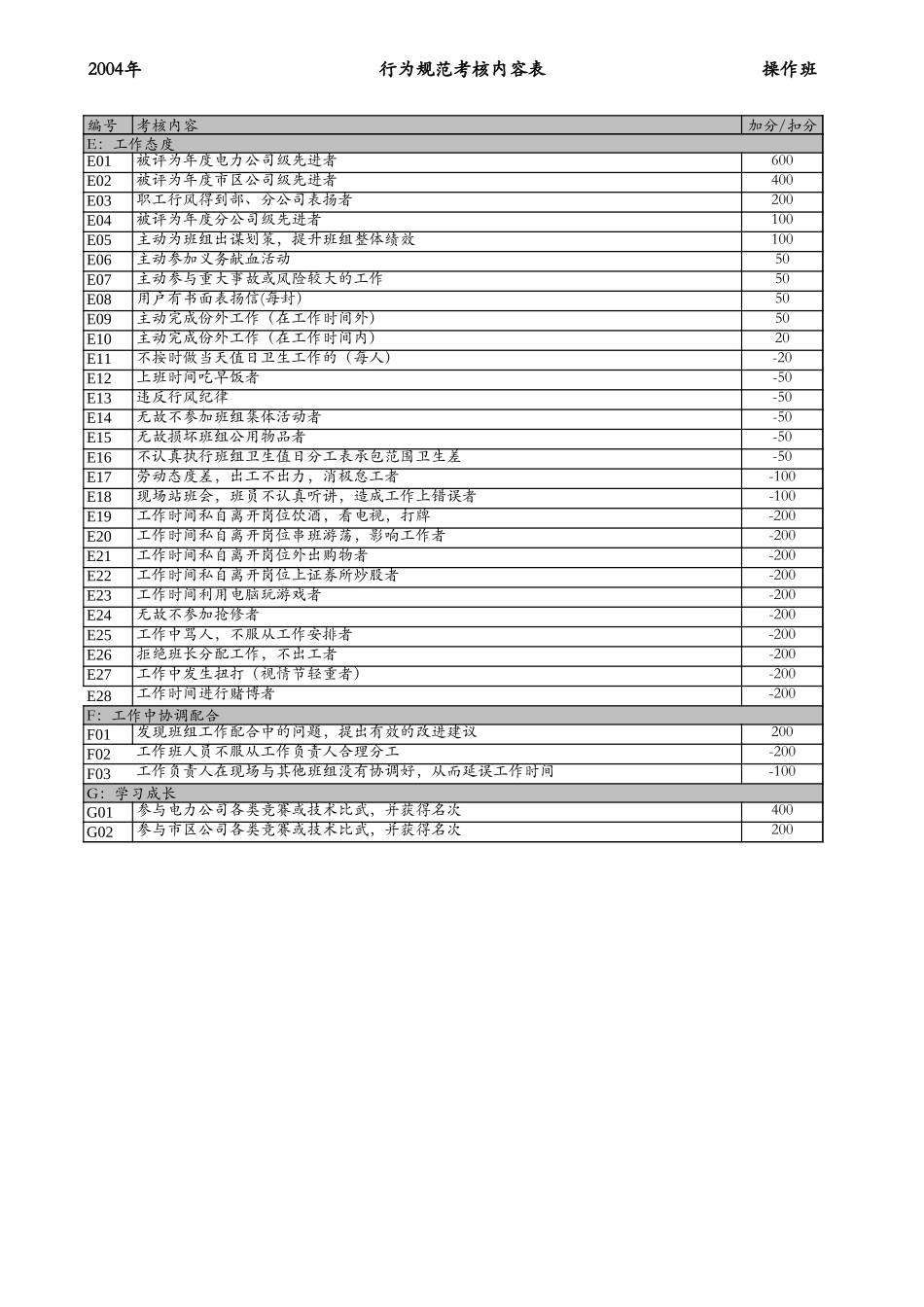 继保班.xls_第3页