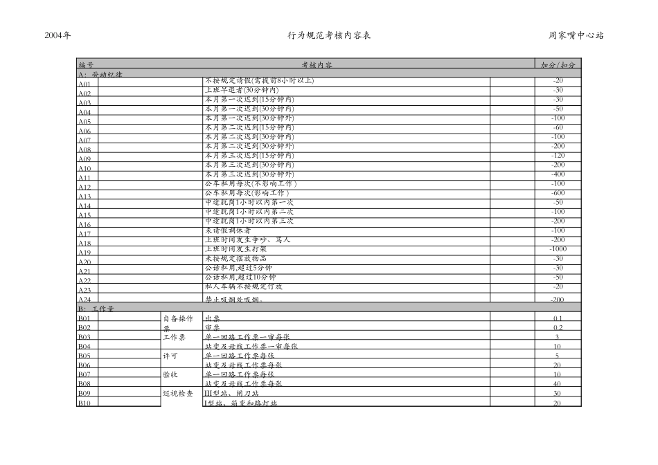 配电运行班（定稿）.xls_第3页
