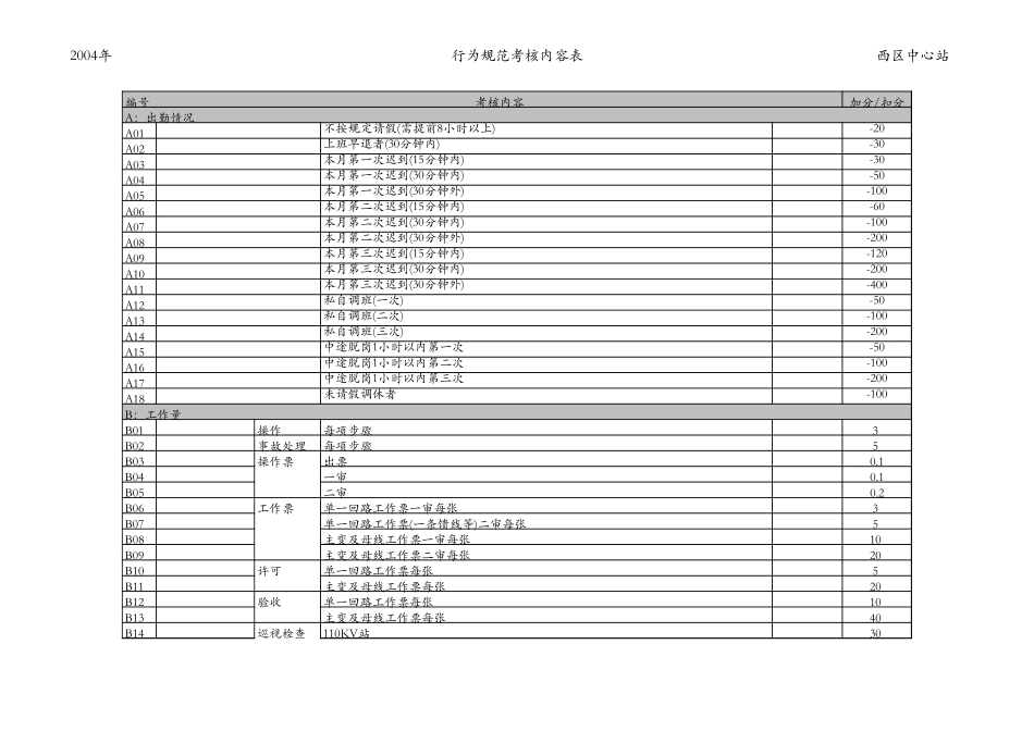 西区（定稿）.xls_第3页