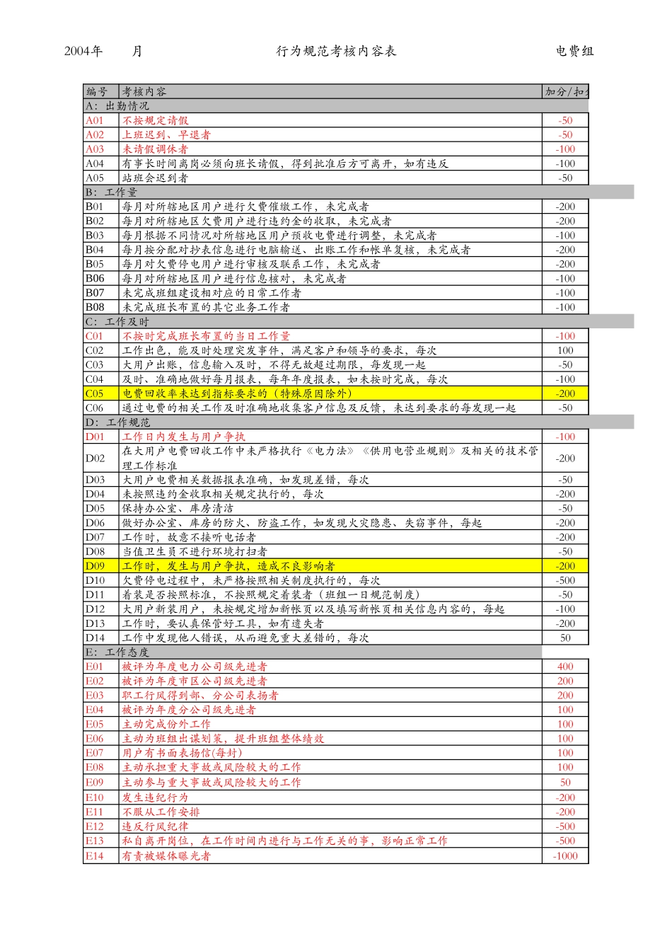 电费组（定稿）.xls_第2页
