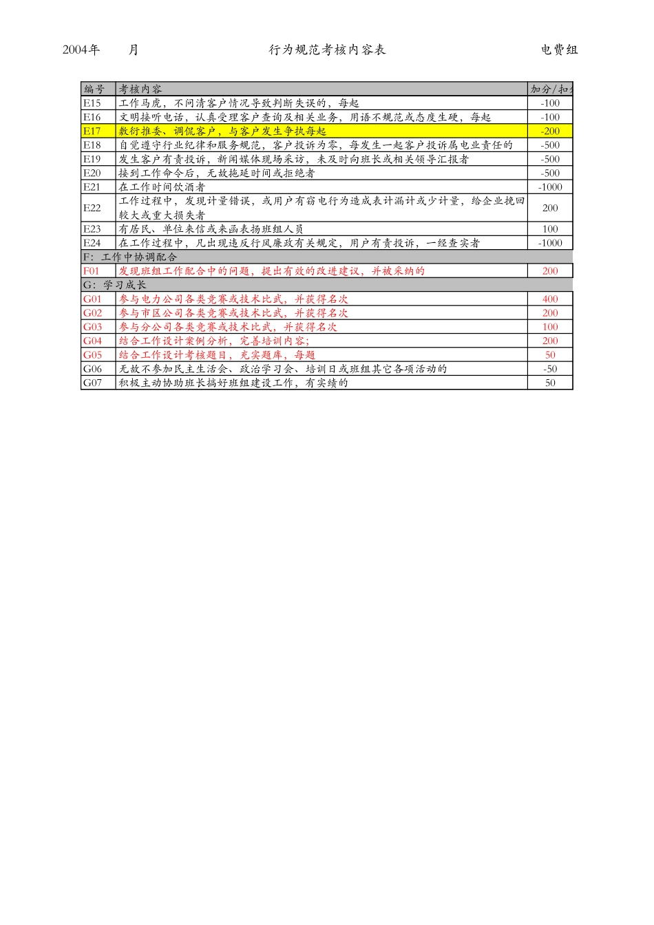 电费组（定稿）.xls_第3页