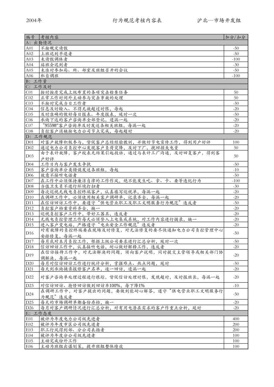 市场开发组.xls_第3页