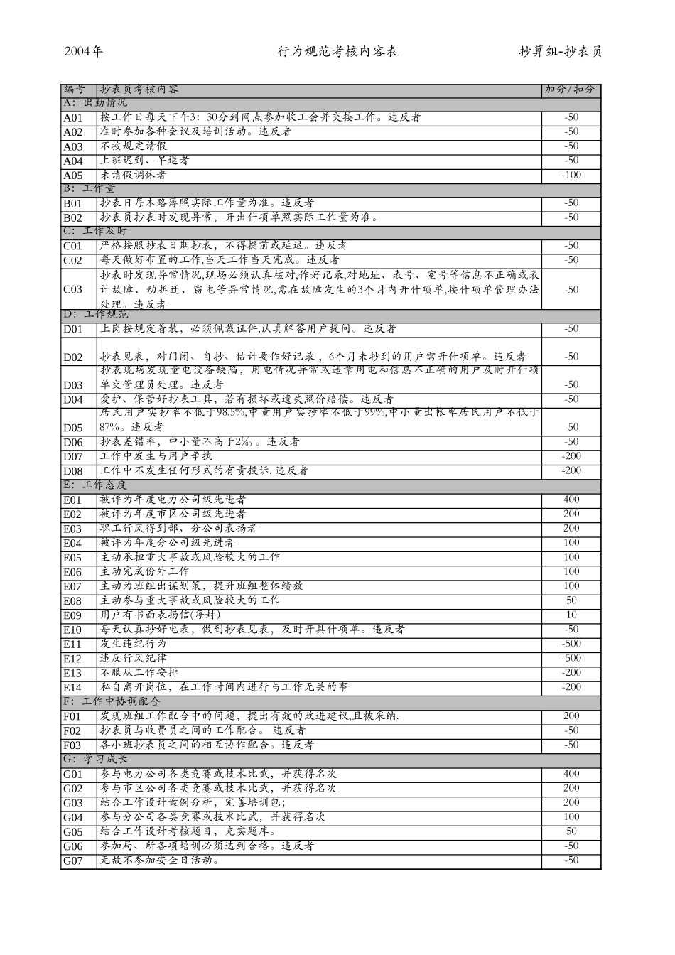抄表组——抄表员.xls_第3页