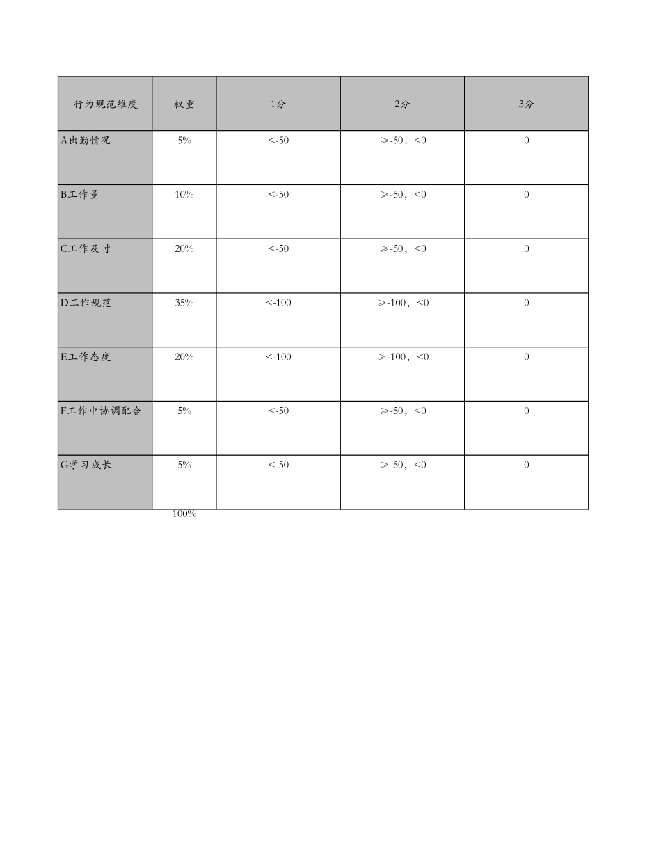 抄表组——管理员.xls_第1页