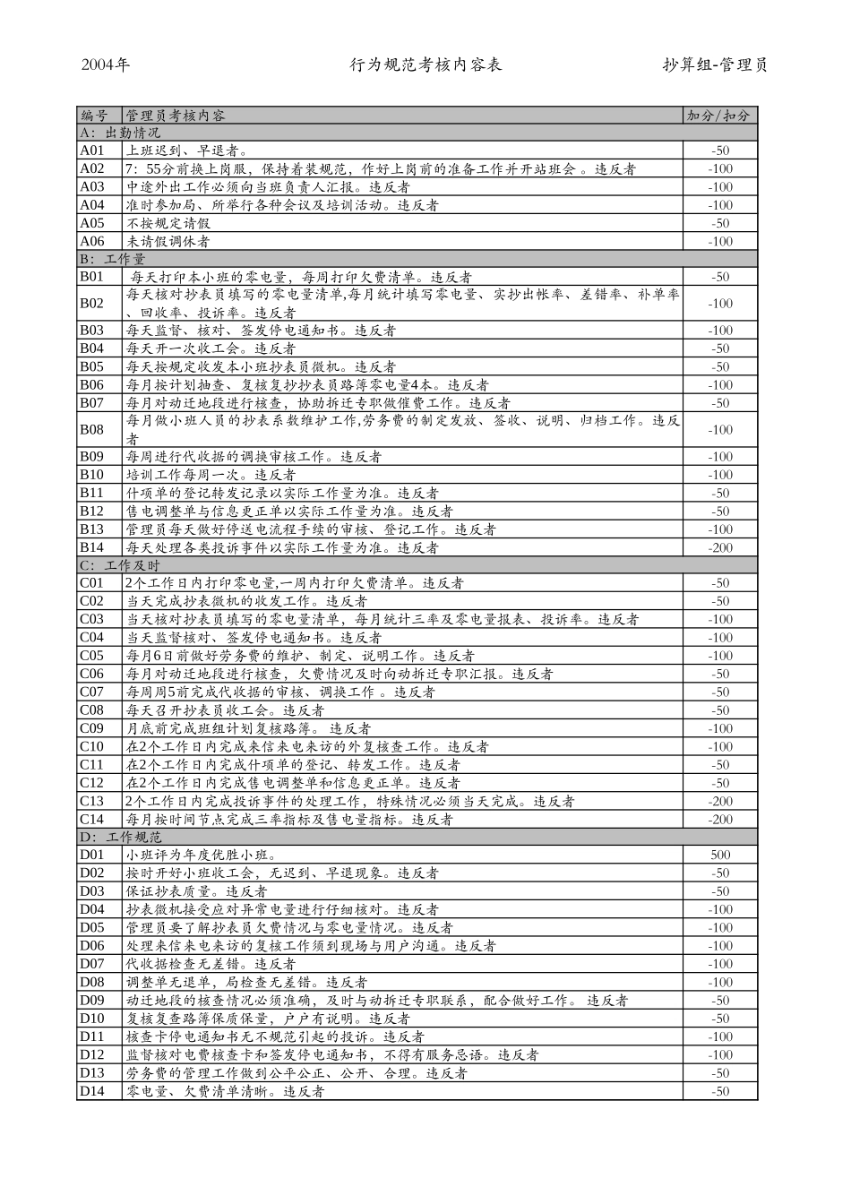 抄表组——管理员.xls_第3页