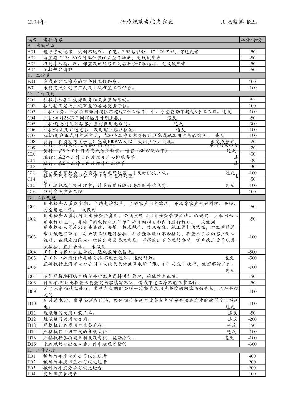 用电组——低压监察（定稿）.xls_第3页