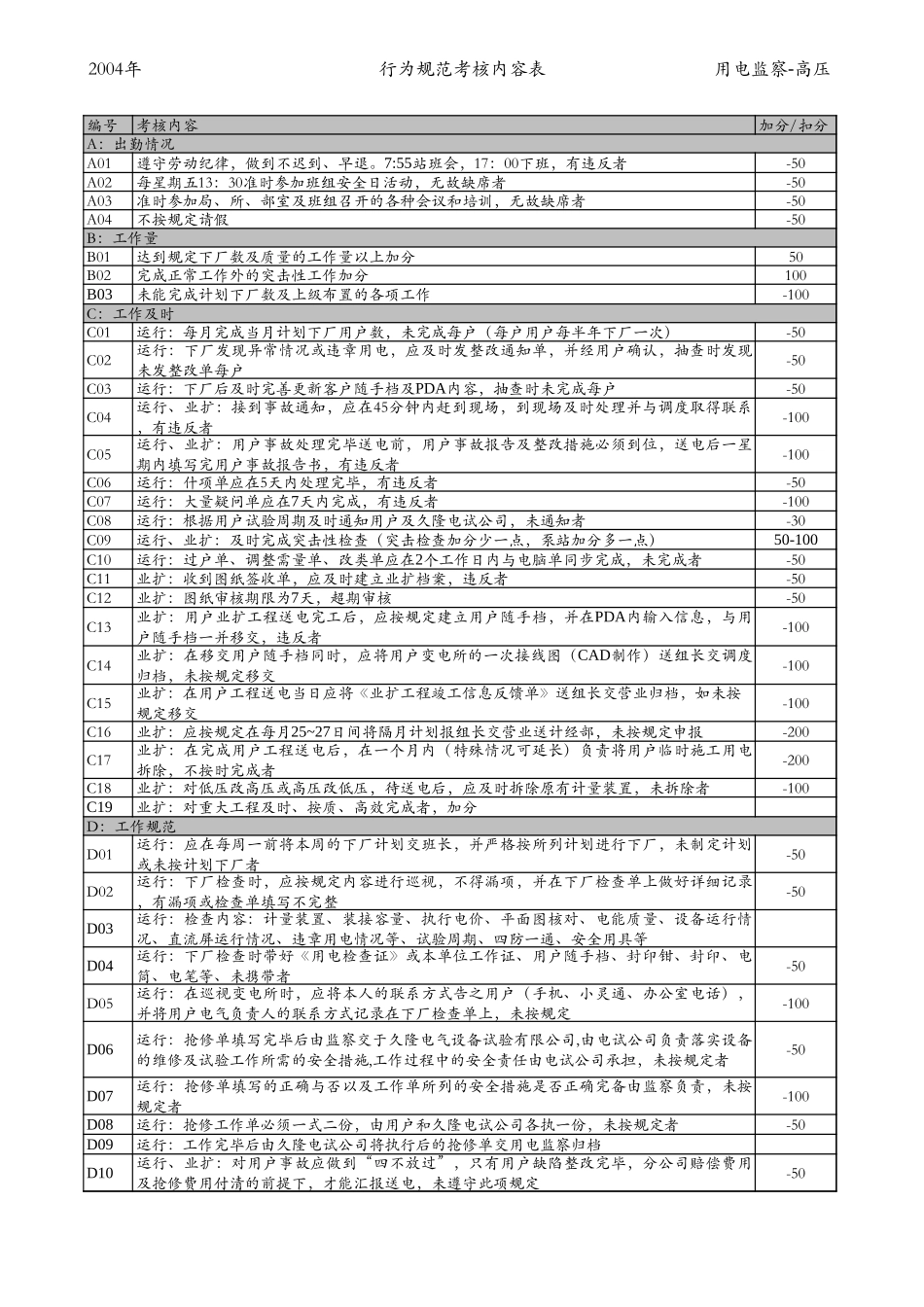 用电组——高压监察（定稿）.xls_第3页