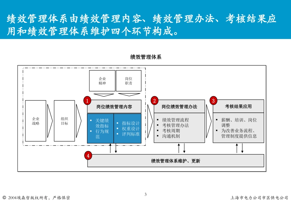 基层非班员行为规范培训V1.4.ppt_第3页