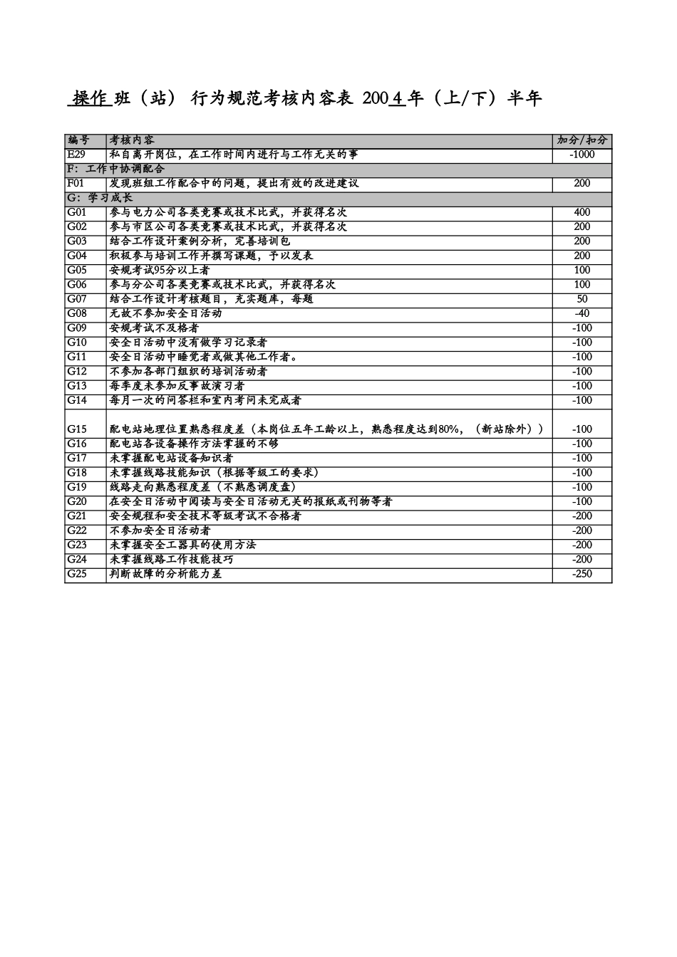 新办法班案例.xls_第3页