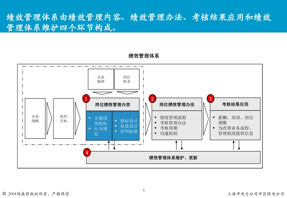 班组行为规范培训.ppt_第3页