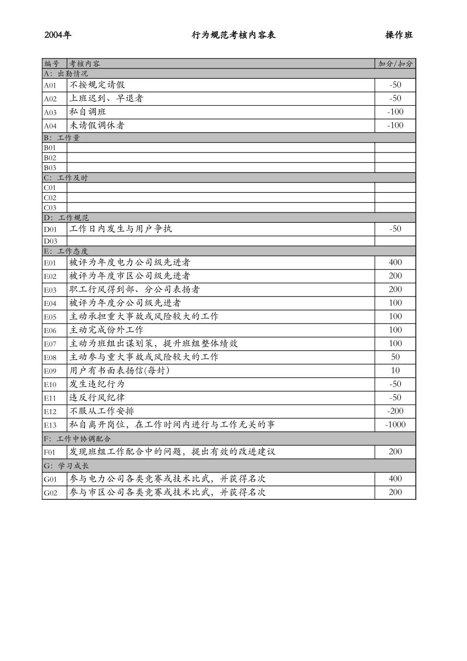 班组考核内容表（样表1）.xls_第2页