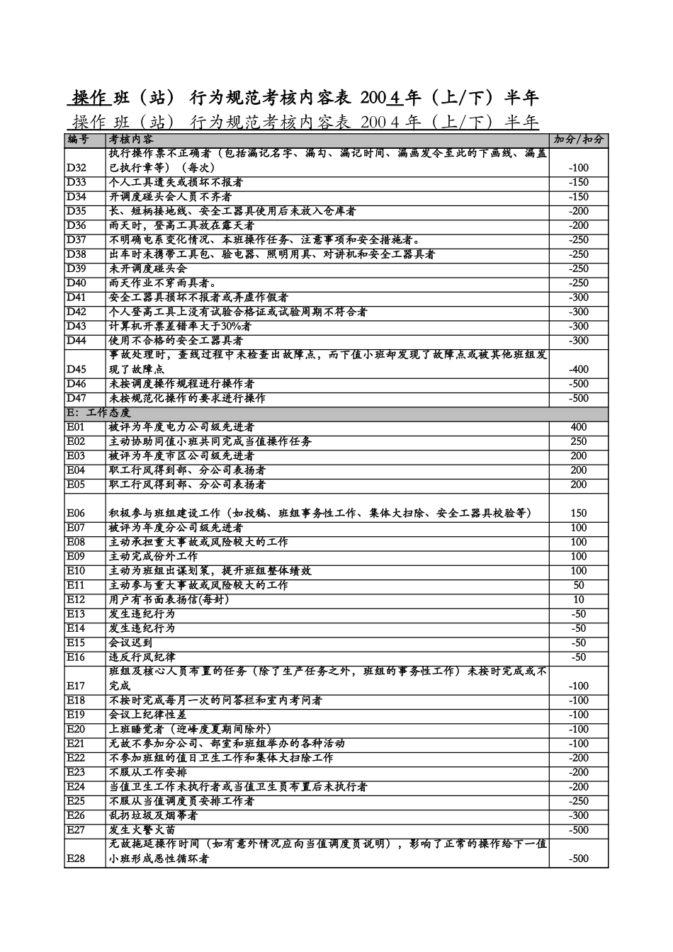 老办法－沪北操作班案例.xls_第2页