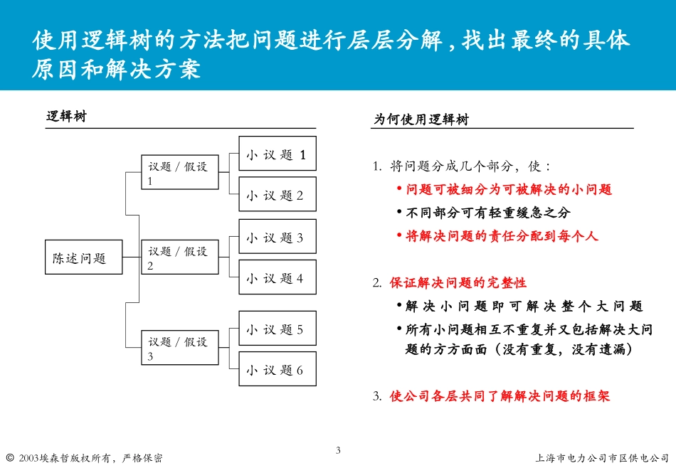 供电所指标分解体系－2004年12月所长研讨会V2.ppt_第3页