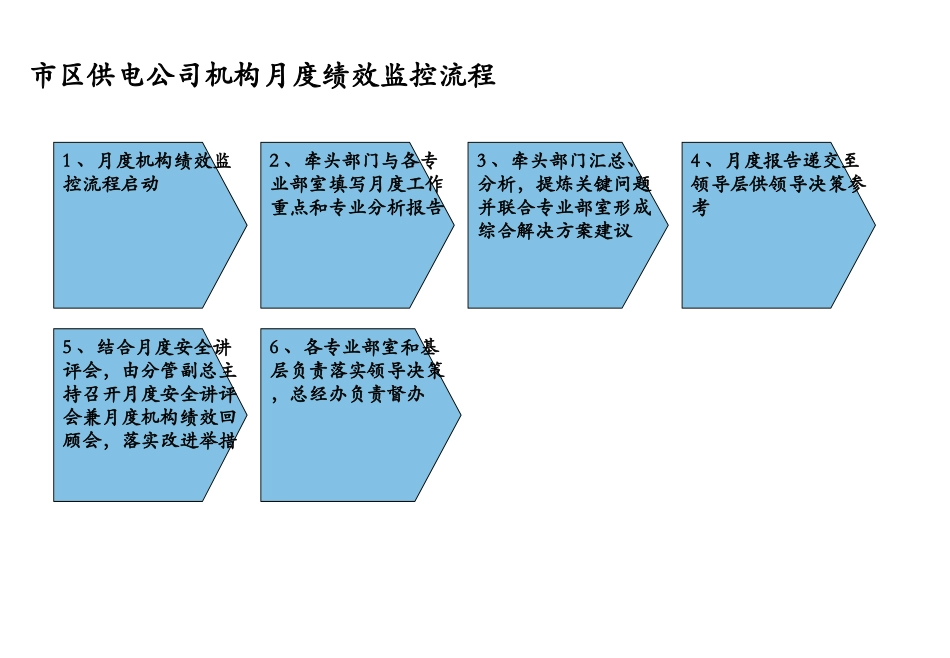 机构季度赋值说明会最新版－所长研讨会.ppt_第3页