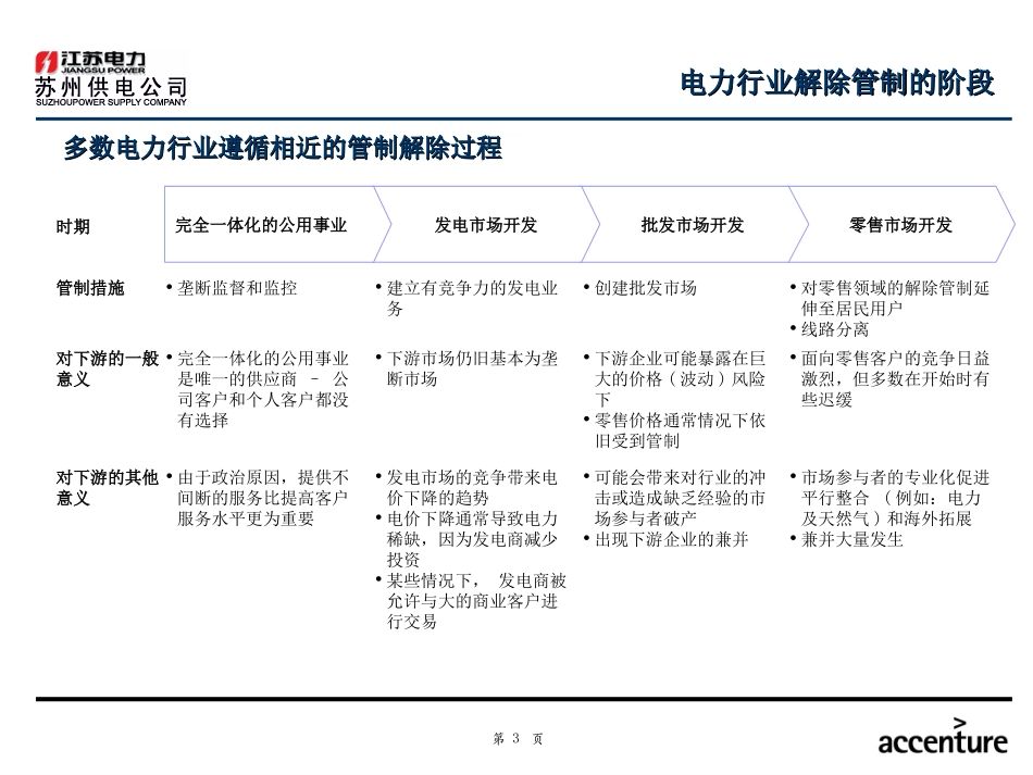 DE_行业描述文档_141003_v2.ppt_第3页